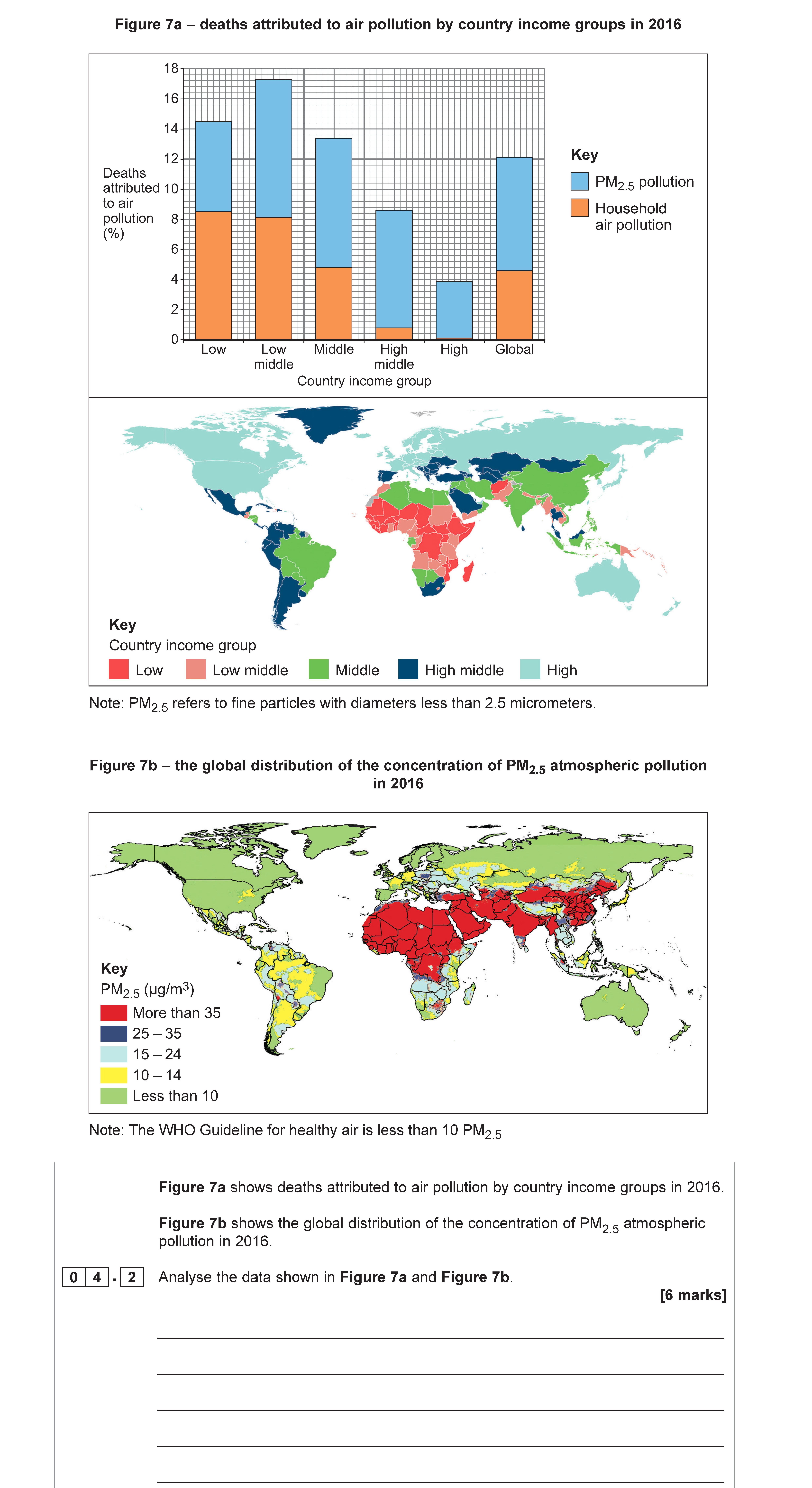 Analyse-the-data-shown-in-Figure-7a-and-Figure-7b-AQA-A-Level Geography-Question 4-2020-Paper 2.png
